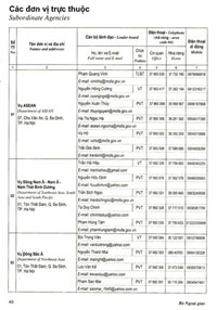 베트남 행정기구도 및 인명록 2009